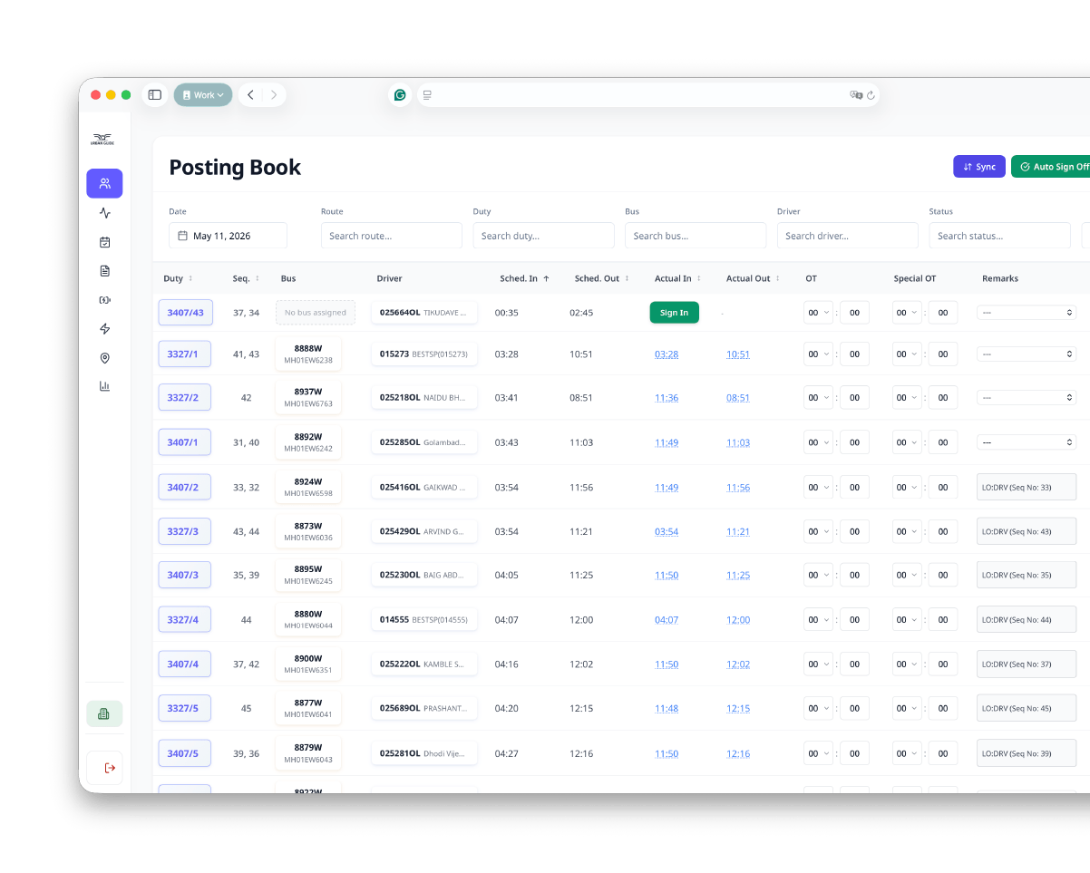 Workforce Automation